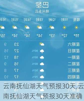 云南抚仙湖天气预报30天,云南抚仙湖天气预报30天准确