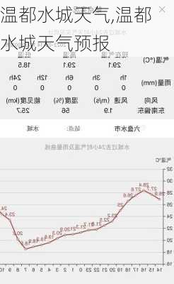 温都水城天气,温都水城天气预报