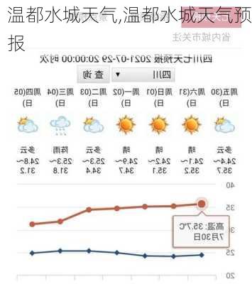 温都水城天气,温都水城天气预报