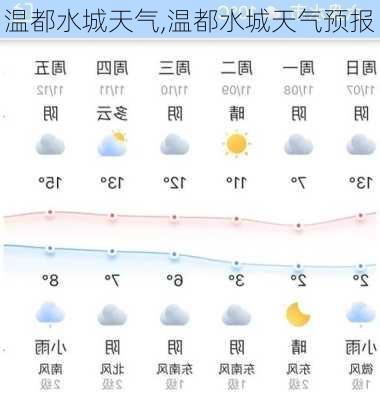 温都水城天气,温都水城天气预报