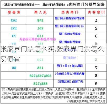 张家界门票怎么买,张家界门票怎么买便宜