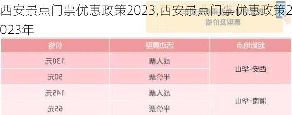 西安景点门票优惠政策2023,西安景点门票优惠政策2023年