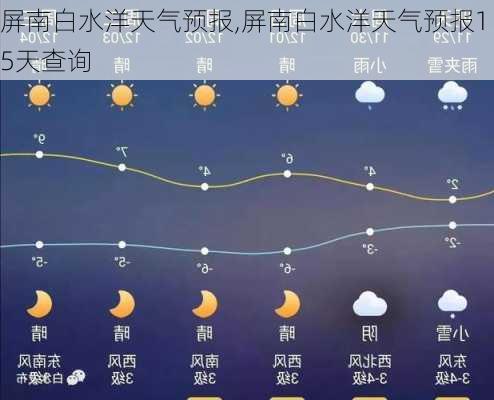 屏南白水洋天气预报,屏南白水洋天气预报15天查询