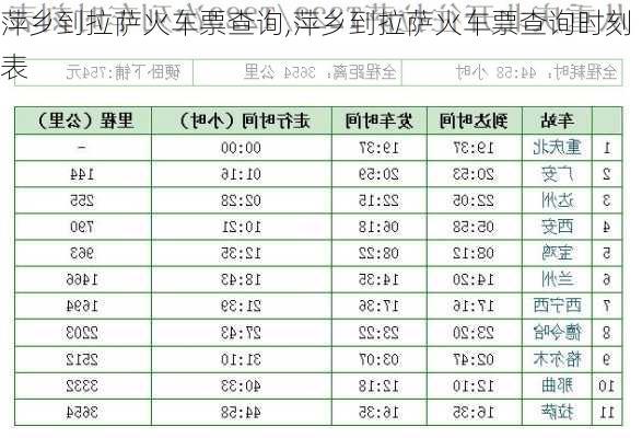 萍乡到拉萨火车票查询,萍乡到拉萨火车票查询时刻表