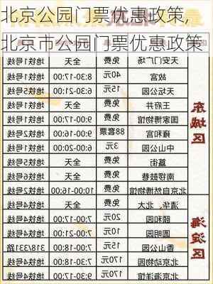 北京公园门票优惠政策,北京市公园门票优惠政策