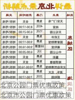 北京公园门票优惠政策,北京市公园门票优惠政策