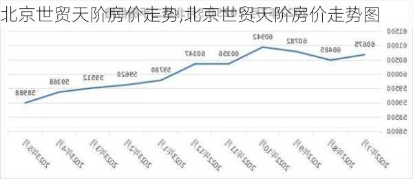 北京世贸天阶房价走势,北京世贸天阶房价走势图