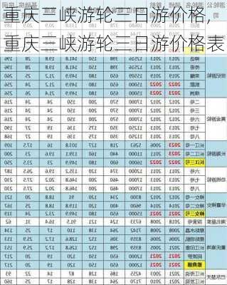 重庆三峡游轮三日游价格,重庆三峡游轮三日游价格表