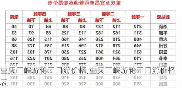 重庆三峡游轮三日游价格,重庆三峡游轮三日游价格表