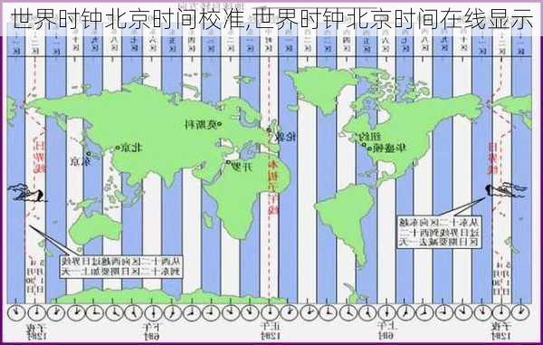 世界时钟北京时间校准,世界时钟北京时间在线显示