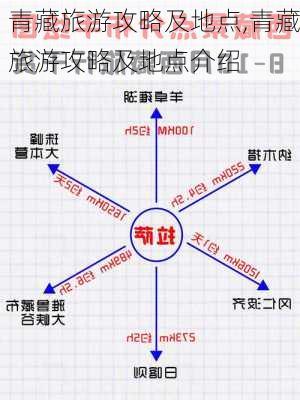 青藏旅游攻略及地点,青藏旅游攻略及地点介绍