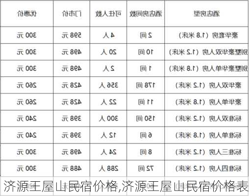 济源王屋山民宿价格,济源王屋山民宿价格表