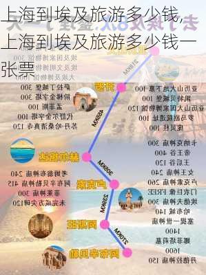 上海到埃及旅游多少钱,上海到埃及旅游多少钱一张票