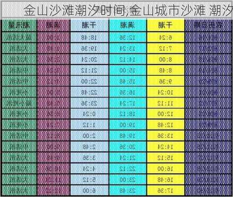 金山沙滩潮汐时间,金山城市沙滩 潮汐