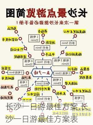 长沙一日游最佳方案,长沙一日游最佳方案表