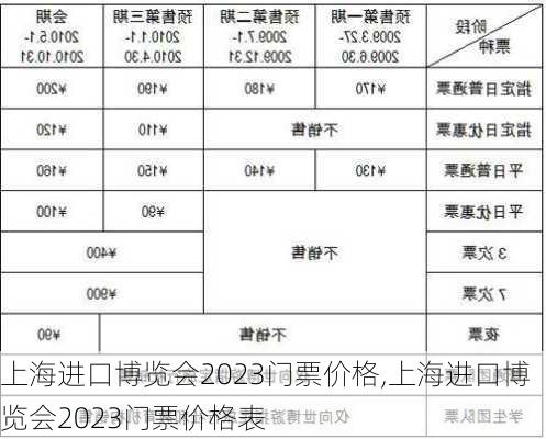 上海进口博览会2023门票价格,上海进口博览会2023门票价格表