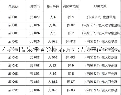 春晖园温泉住宿价格,春晖园温泉住宿价格表