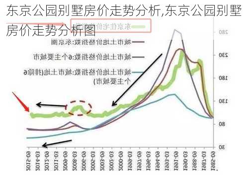 东京公园别墅房价走势分析,东京公园别墅房价走势分析图