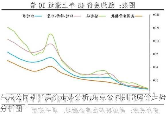 东京公园别墅房价走势分析,东京公园别墅房价走势分析图