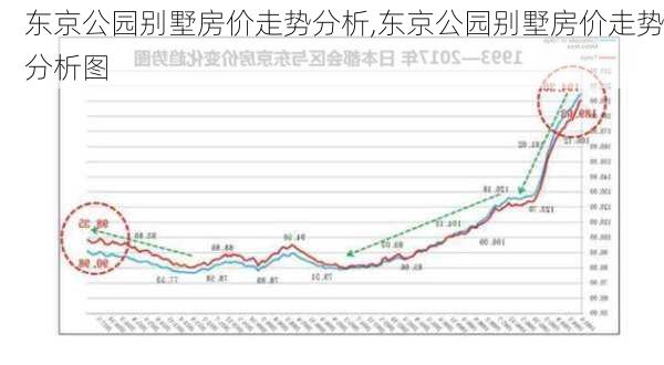 东京公园别墅房价走势分析,东京公园别墅房价走势分析图