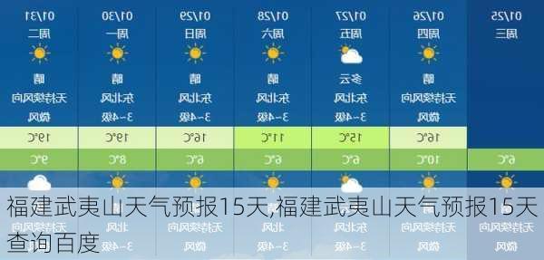 福建武夷山天气预报15天,福建武夷山天气预报15天查询百度