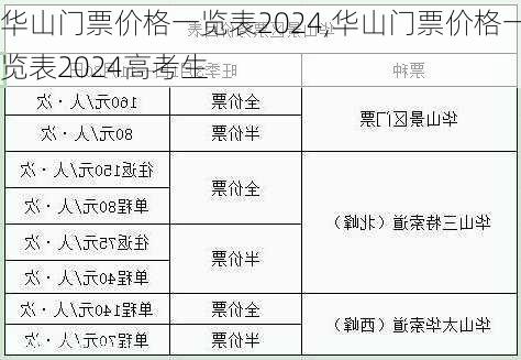 华山门票价格一览表2024,华山门票价格一览表2024高考生