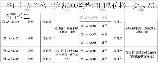 华山门票价格一览表2024,华山门票价格一览表2024高考生