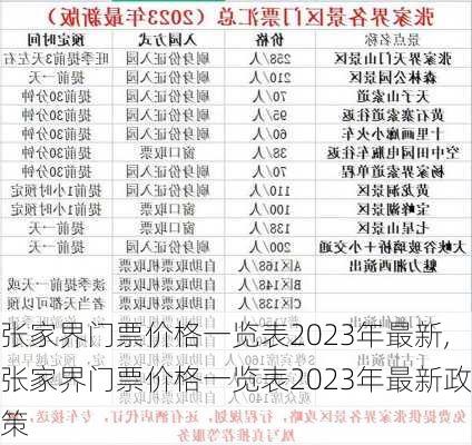 张家界门票价格一览表2023年最新,张家界门票价格一览表2023年最新政策