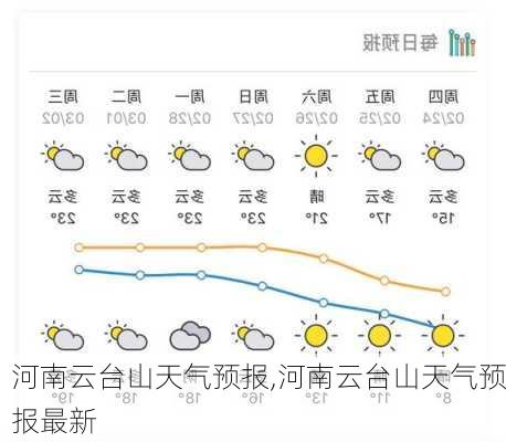 河南云台山天气预报,河南云台山天气预报最新