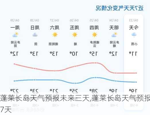 蓬莱长岛天气预报未来三天,蓬莱长岛天气预报7天