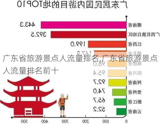 广东省旅游景点人流量排名,广东省旅游景点人流量排名前十