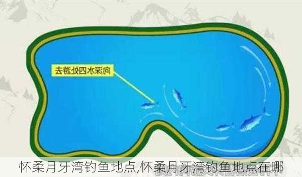 怀柔月牙湾钓鱼地点,怀柔月牙湾钓鱼地点在哪