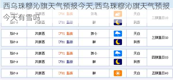 西乌珠穆沁旗天气预报今天,西乌珠穆沁旗天气预报今天有雪吗