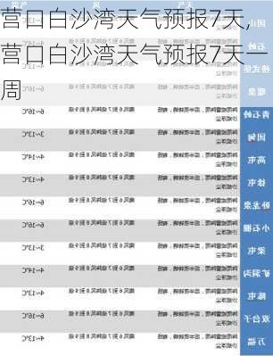 营口白沙湾天气预报7天,营口白沙湾天气预报7天一周