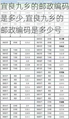 宜良九乡的邮政编码是多少,宜良九乡的邮政编码是多少号