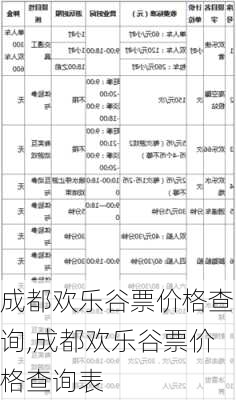 成都欢乐谷票价格查询,成都欢乐谷票价格查询表