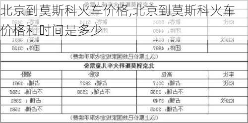 北京到莫斯科火车价格,北京到莫斯科火车价格和时间是多少