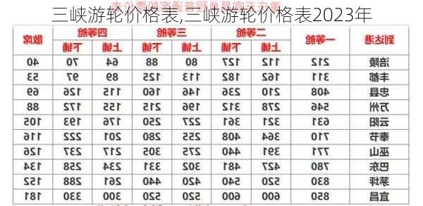 三峡游轮价格表,三峡游轮价格表2023年