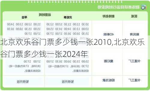 北京欢乐谷门票多少钱一张2010,北京欢乐谷门票多少钱一张2024年