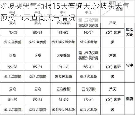 沙坡头天气预报15天查询天,沙坡头天气预报15天查询天气情况