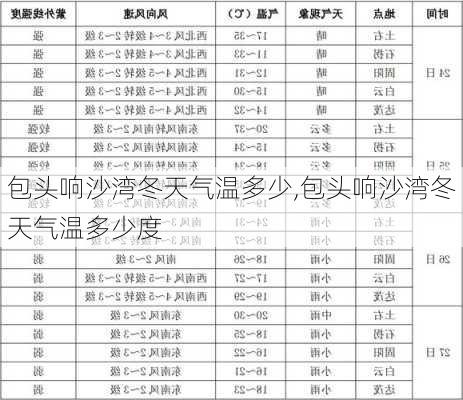 包头响沙湾冬天气温多少,包头响沙湾冬天气温多少度