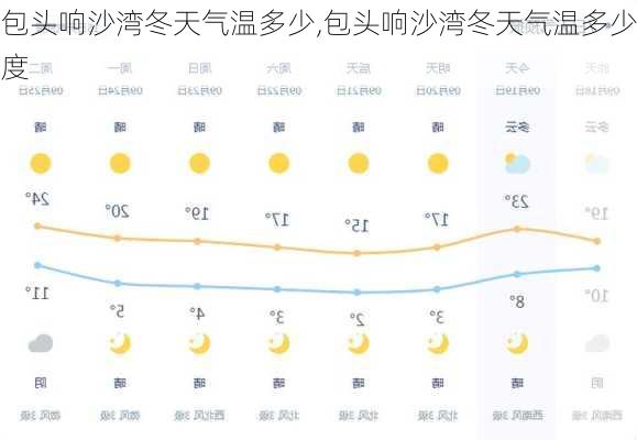 包头响沙湾冬天气温多少,包头响沙湾冬天气温多少度