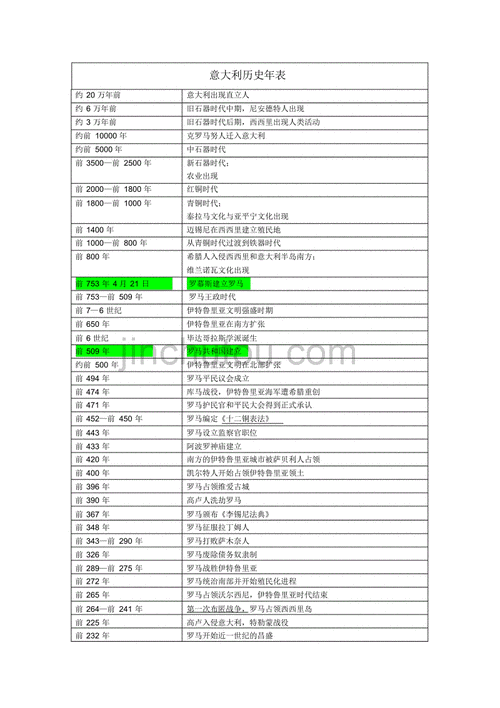 意大利时间换算表,意大利时间转换