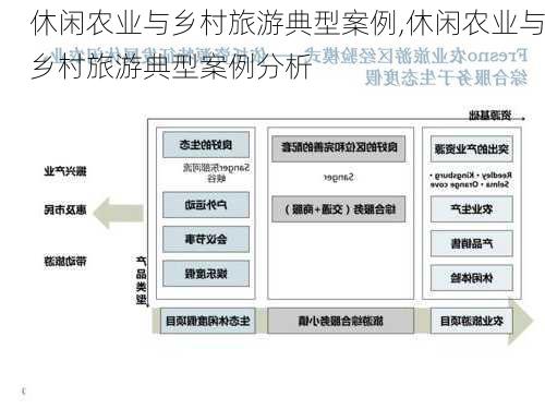 休闲农业与乡村旅游典型案例,休闲农业与乡村旅游典型案例分析