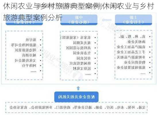 休闲农业与乡村旅游典型案例,休闲农业与乡村旅游典型案例分析