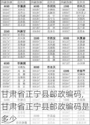 甘肃省正宁县邮政编码,甘肃省正宁县邮政编码是多少