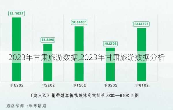 2023年甘肃旅游数据,2023年甘肃旅游数据分析