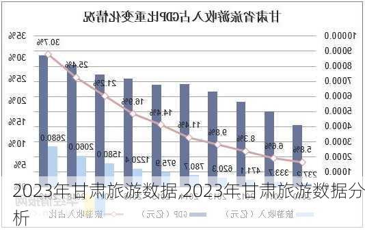 2023年甘肃旅游数据,2023年甘肃旅游数据分析