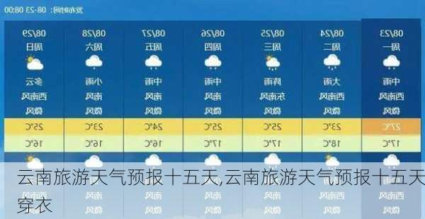 云南旅游天气预报十五天,云南旅游天气预报十五天穿衣