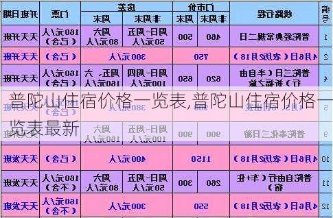 普陀山住宿价格一览表,普陀山住宿价格一览表最新